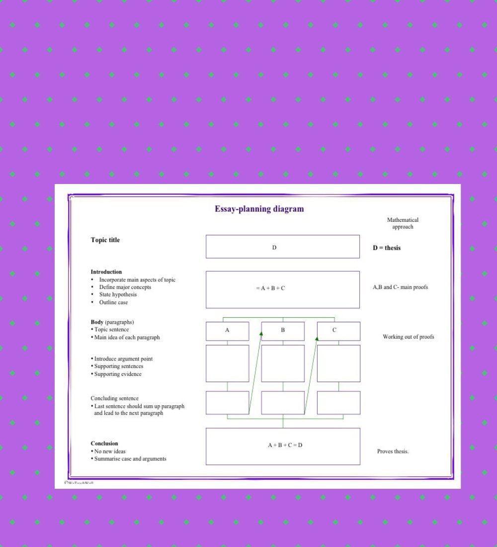 Essay Planning Template - Image 2
